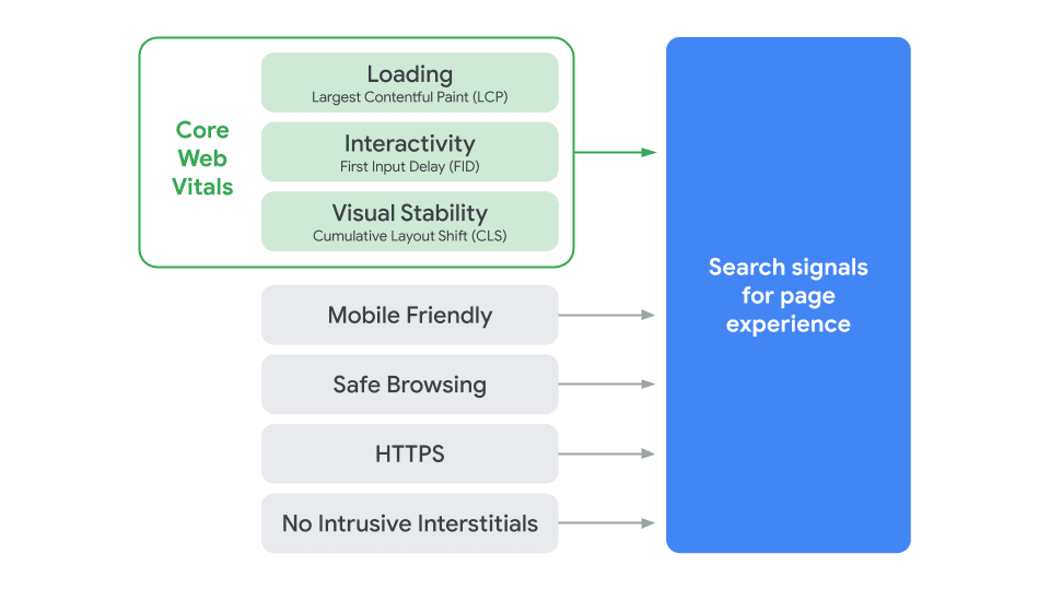 search signals for page experience