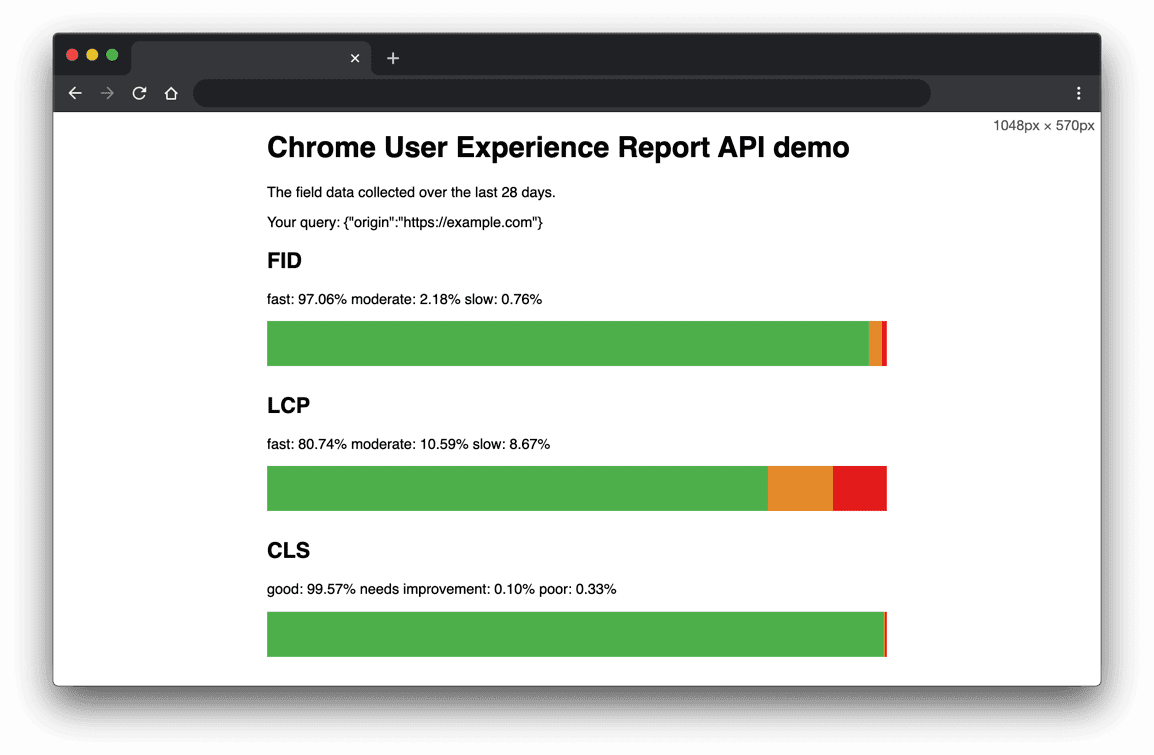 example of chrome user experience report