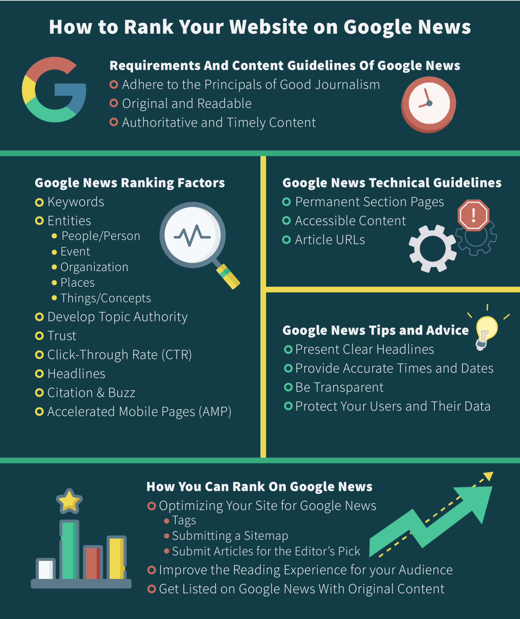 How to Rank on Google News - All Technical Requirements