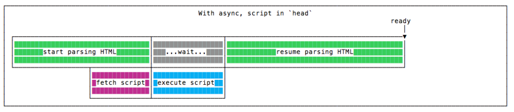 Browser downloading the JavaScript files in parallel as Async