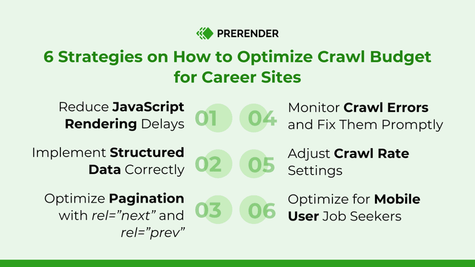 Infographic titled '6 Strategies on How to Optimize Crawl Budget for Career Sites,' featuring tips on prioritizing high-value pages like job listings for improved search engine crawling.