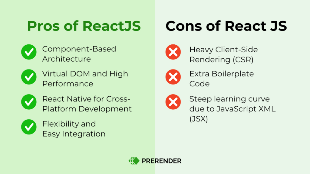 Advantages of Using ReactJS