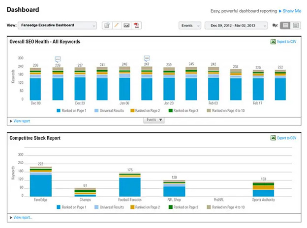 BrightEdge dashboard