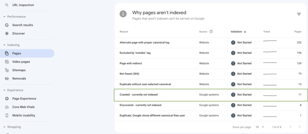 Dashboard - Google Search Console - Indexing