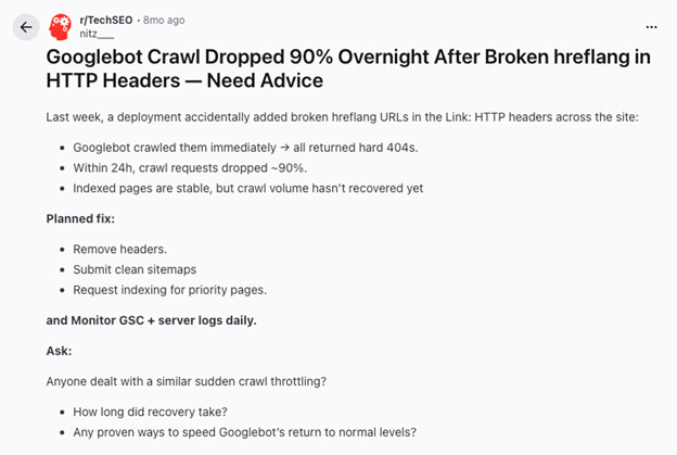 Dropped Googlebot crawl - Reddit