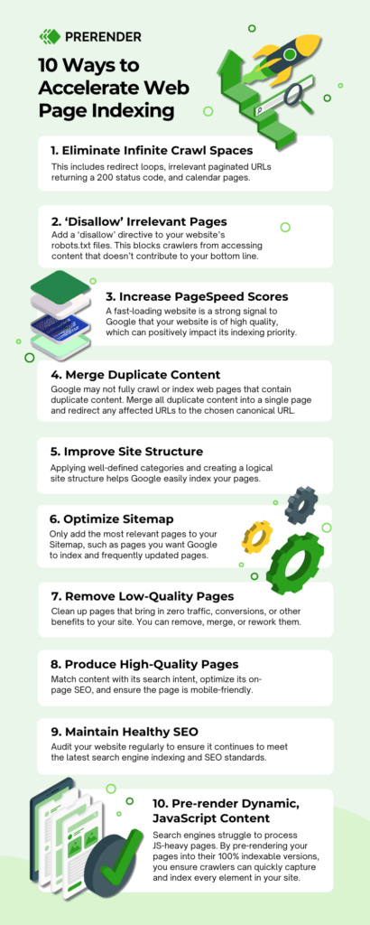 How to get indexed by Google faster