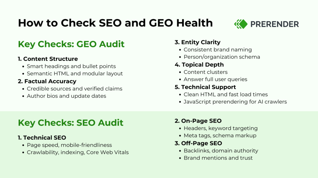 Key Checks of a Generative Engine Optimization Audit vs. Technical SEO Audit