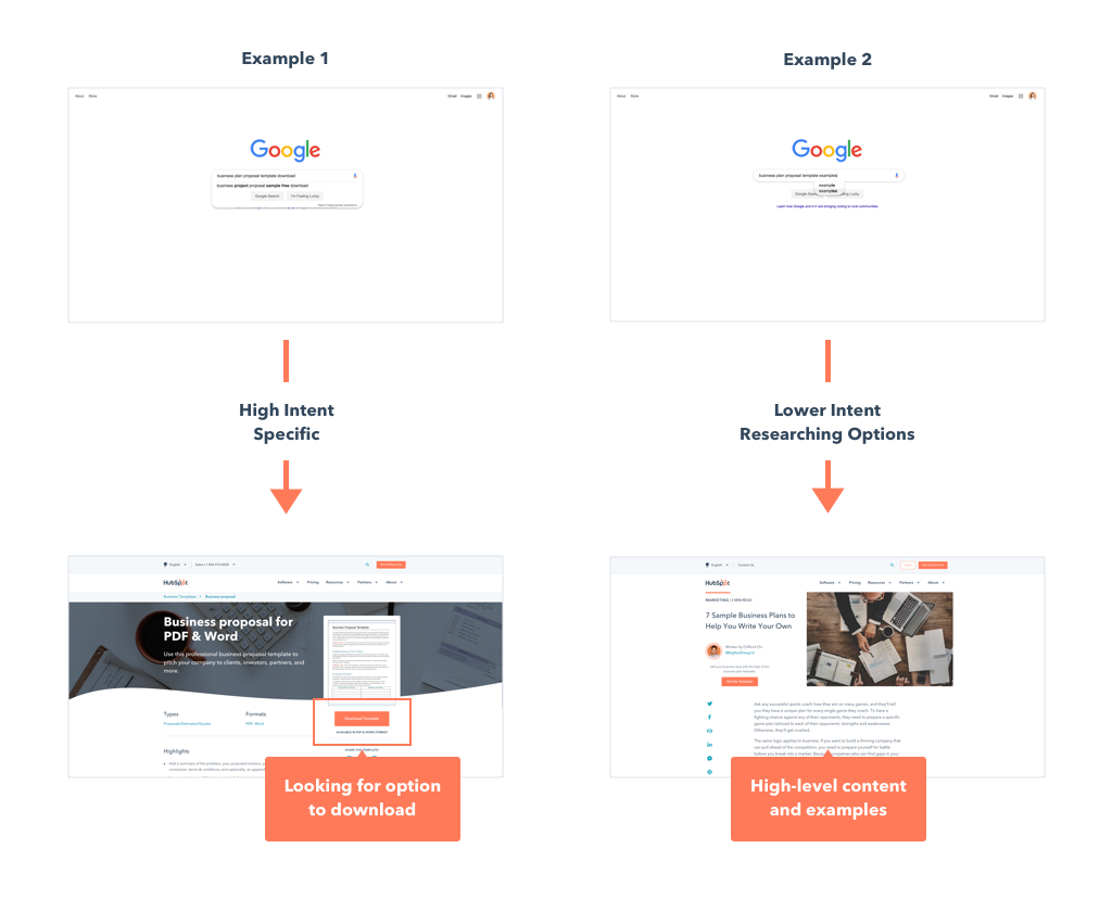 Hubspot example - search intent has to influence design choices