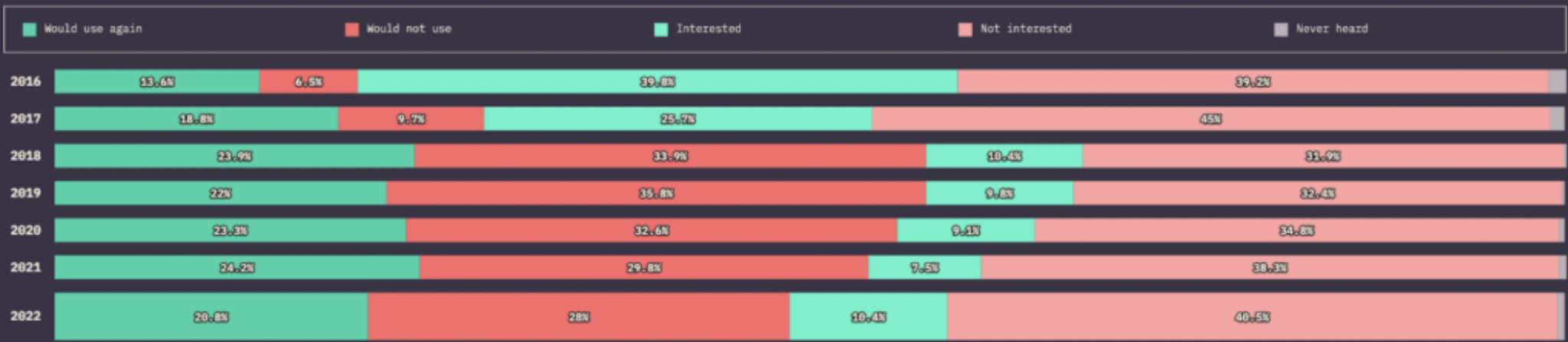 Best JavaScript Frameworks in 2025 (Extensive Comparison)