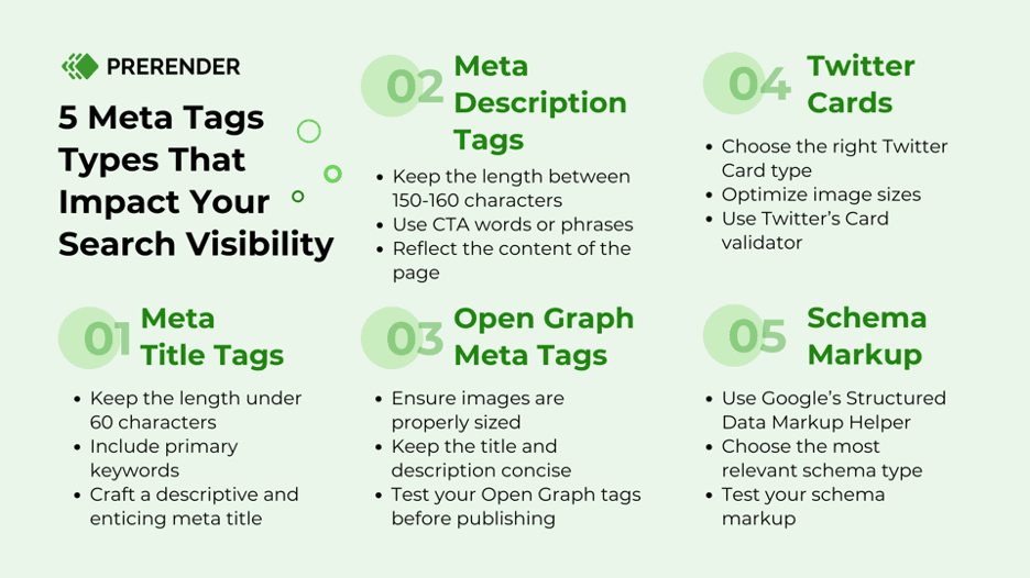 List of the 5 meta tags that impact search visibility 