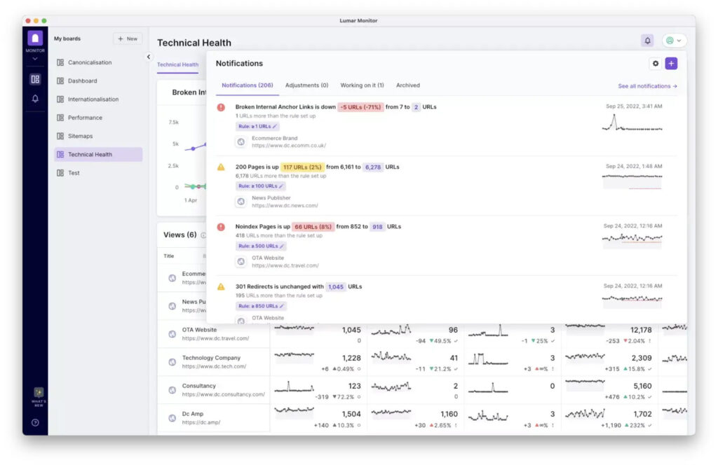 Lumar as a Rendetron alternative