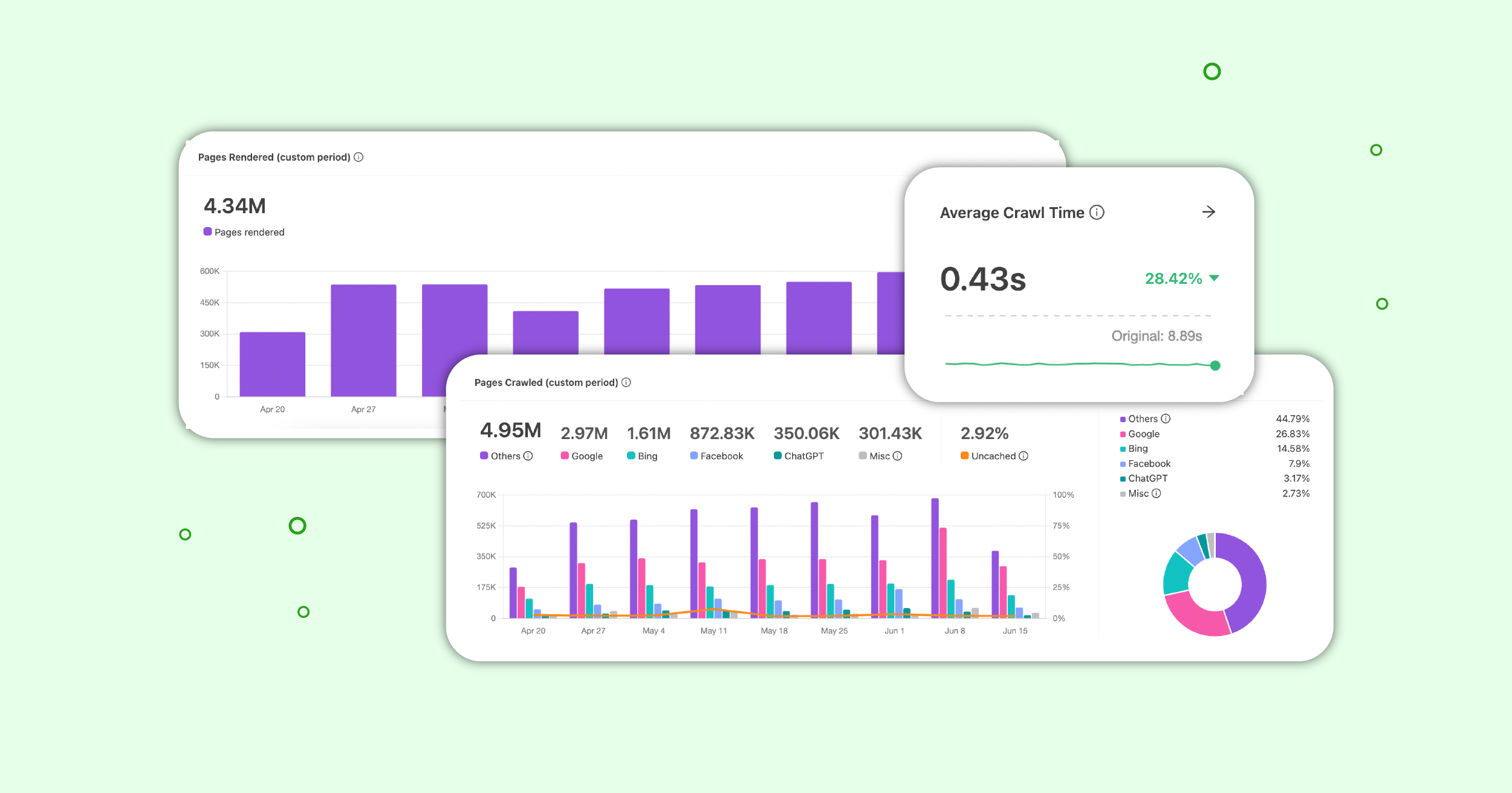 new prerender dashboard