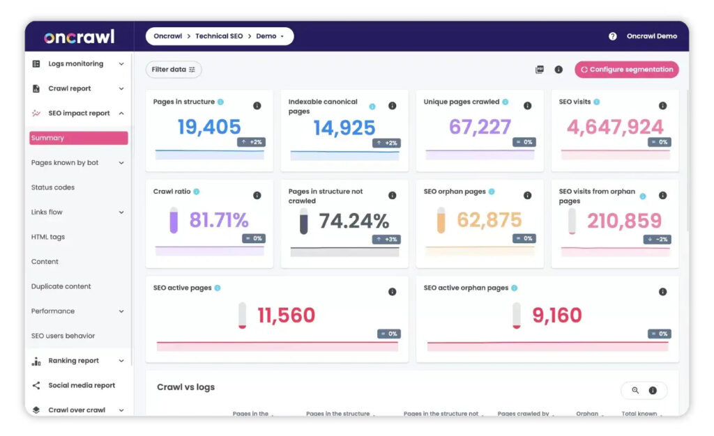 OnCrawl as a Rendetron alternative