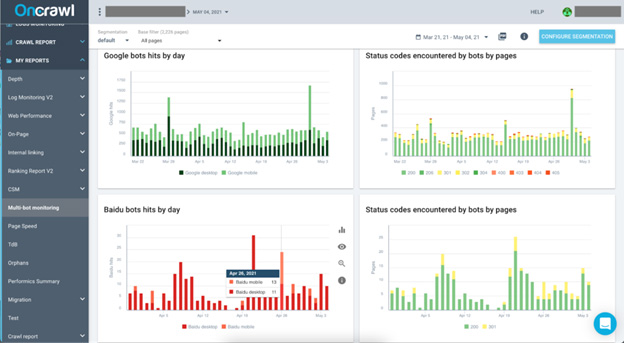 Oncrawl dashboard
