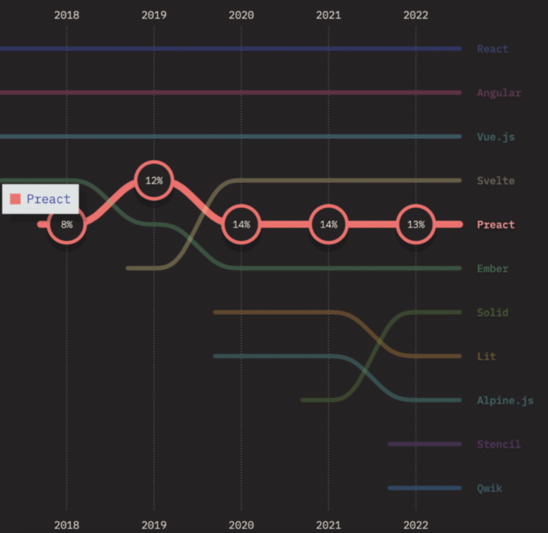 Best JavaScript Frameworks in 2025 (Extensive Comparison)