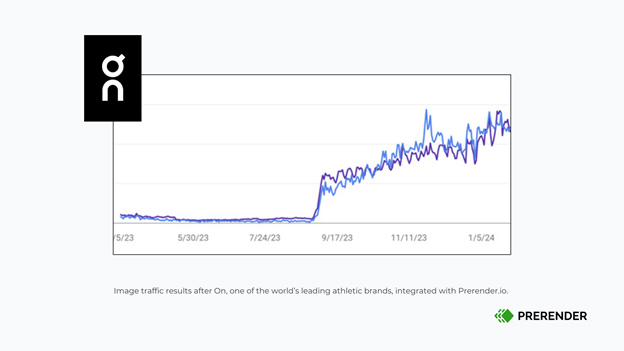 Prerender.io case study results