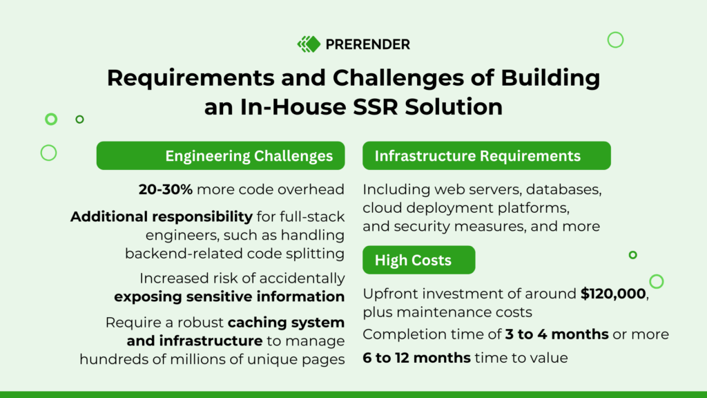 Requirement of building an SSR