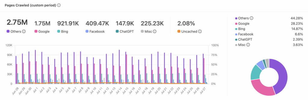 redesigned prerender.io dashboard 