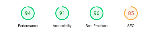 PageSpeed Insights performance results