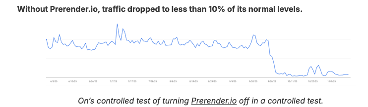 On Running traffic when it paused Prerender.io
