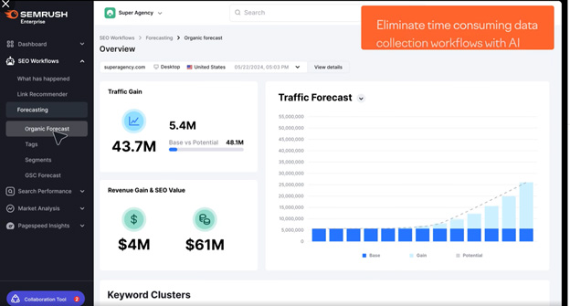 Semrush enterprise dashboard