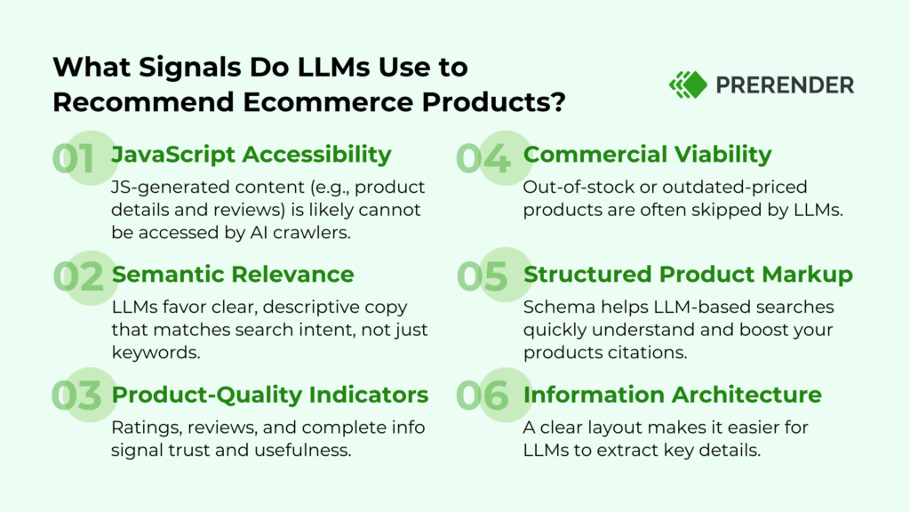 signals LLMs use to recommend ecommerce products