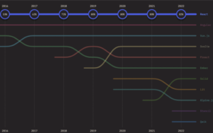 Best JavaScript Frameworks in 2025 (Extensive Comparison)