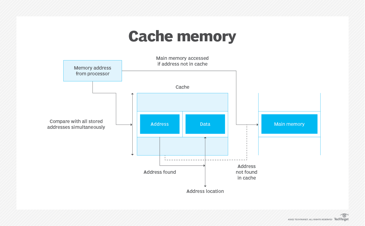 Page Caching in JavaScript & How It Affects Web Performance