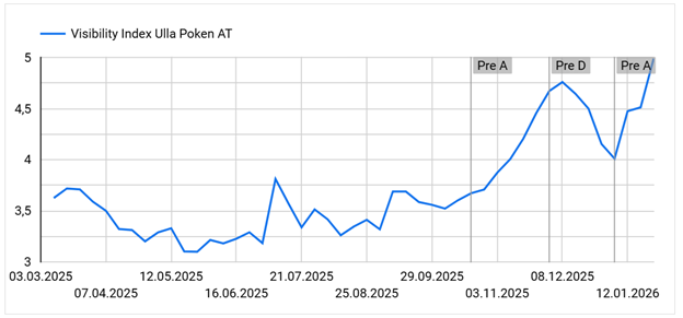 Ulla Popken increased the indexing rate after Prerender.io adoption
