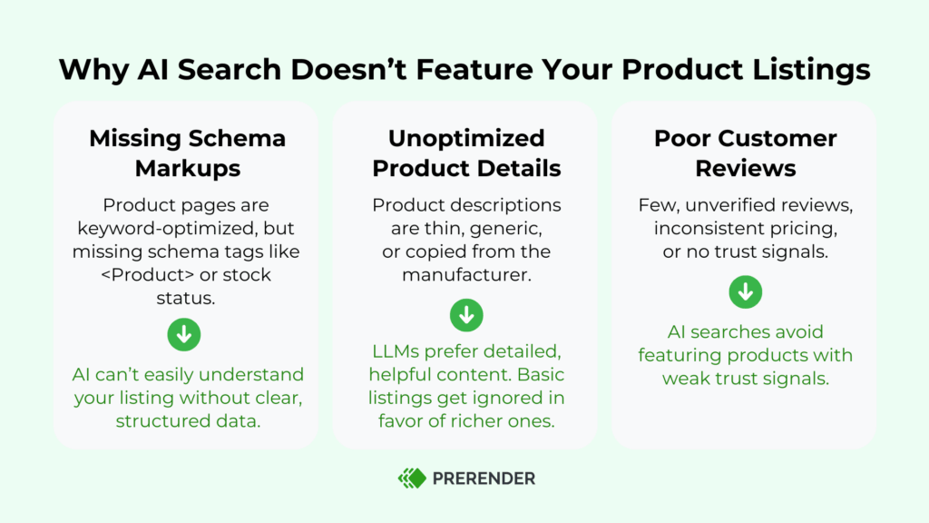 Why AI search doesn't feature your marketplace product listings