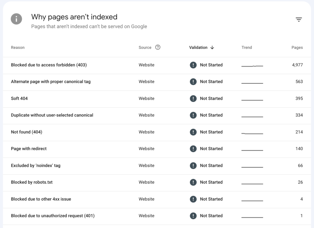 Why pages aren't indexed GSC