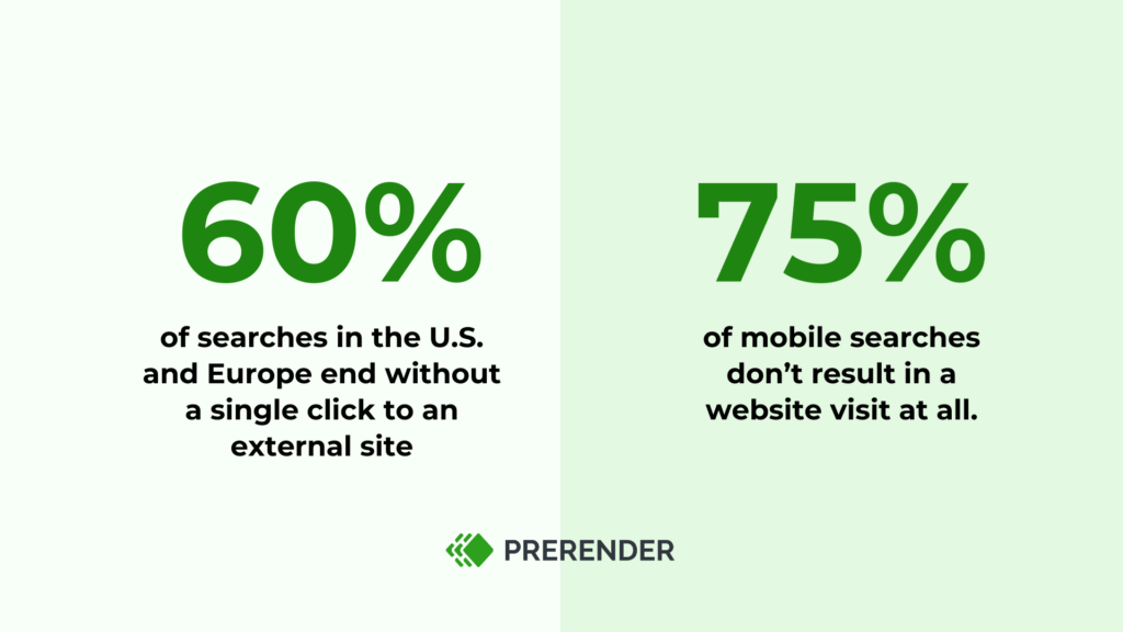 zero click search statistics