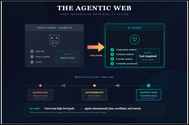 Agentic web explained - Prerender.io