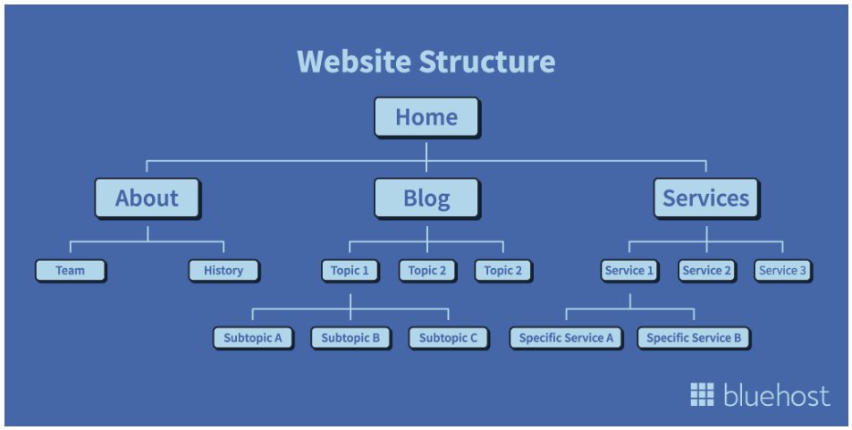 Web Structure Example