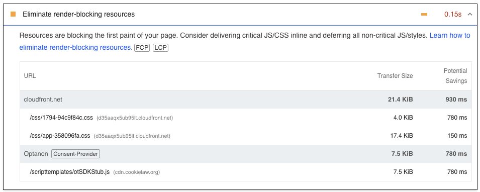 Eliminate render-blocking resources in PageSpeed Insights
