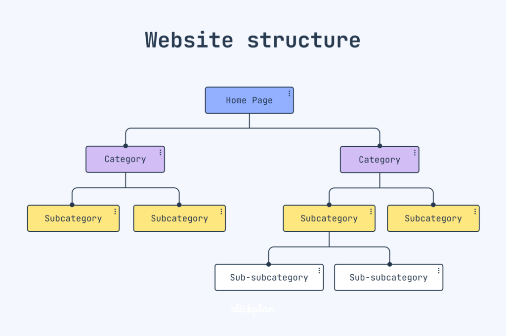 example-website-structure