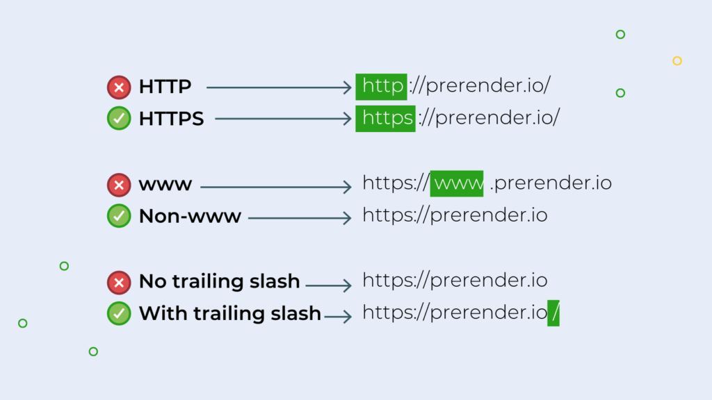 An image showing how duplicate content can arise from similar indexable URLs 