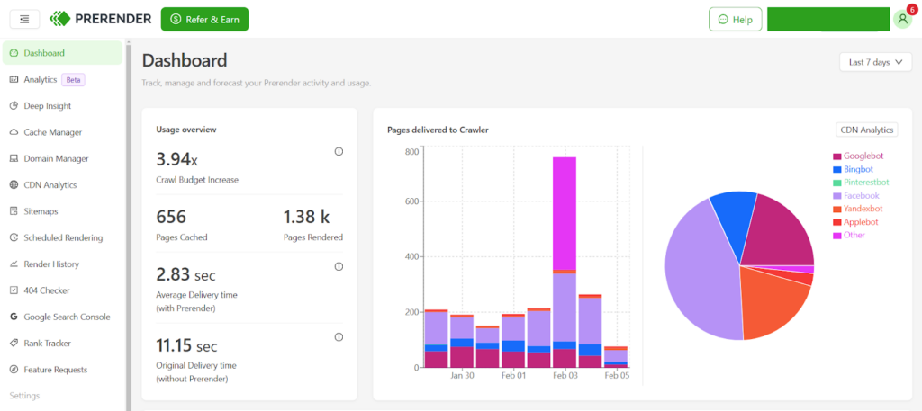 Prerender.io Crawl Budget Management