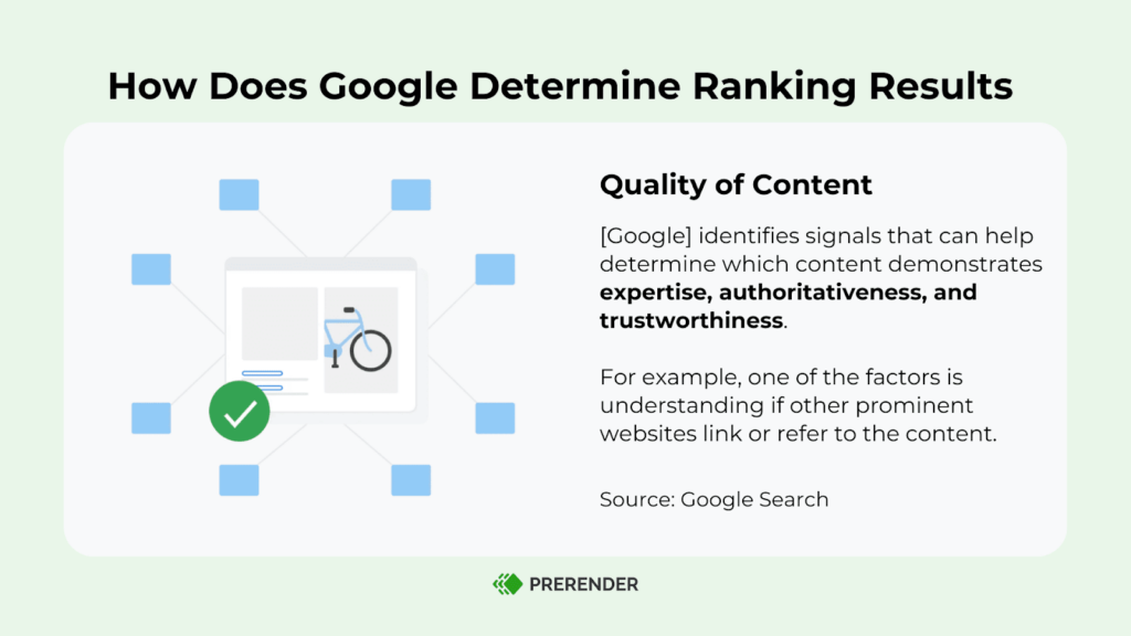 Query Meanings and Google Ranking Systems