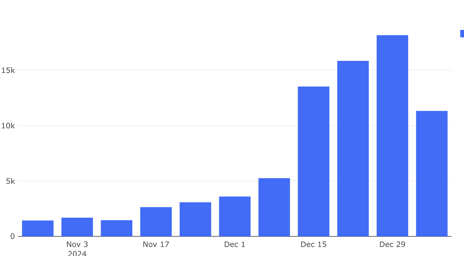How Prerender.io increases your site's visibility for ChatGPT and other AI crawlers