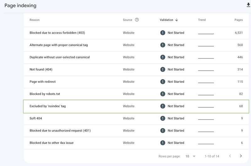 Page indexing feedback in Google Search Console