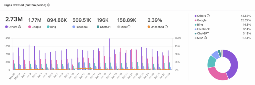 prerender.io new dashboard