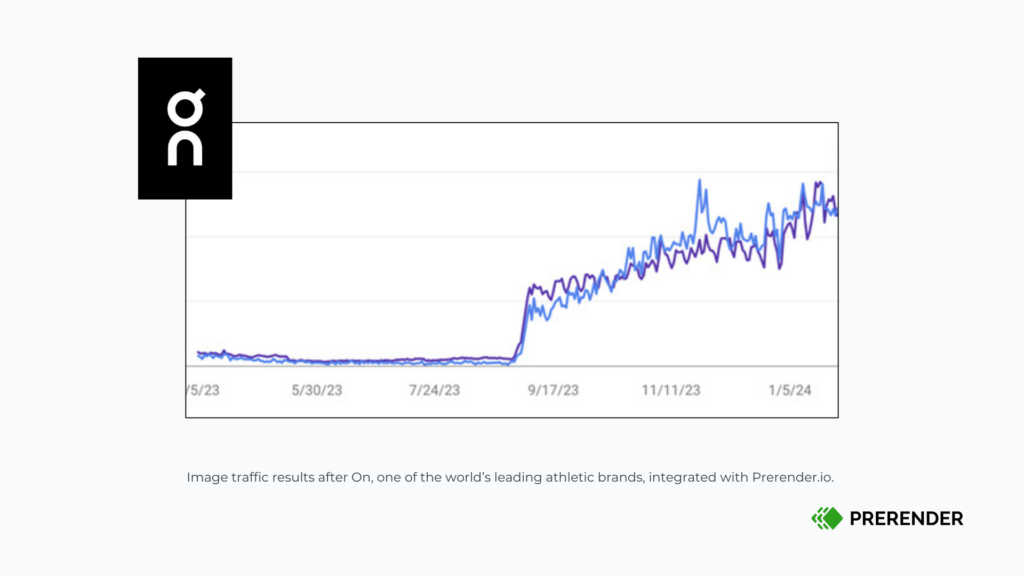 what happened when On, one of the world's leading athletic brands, integrated with prerender.io