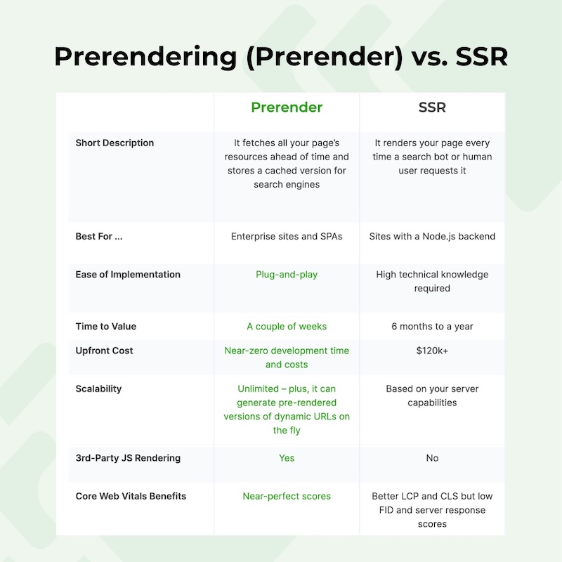 Prerendering (Prerender) vs. SSR