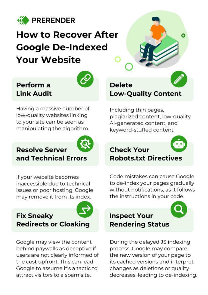 A cheat sheet for how to recover from being de-indexed by Google.