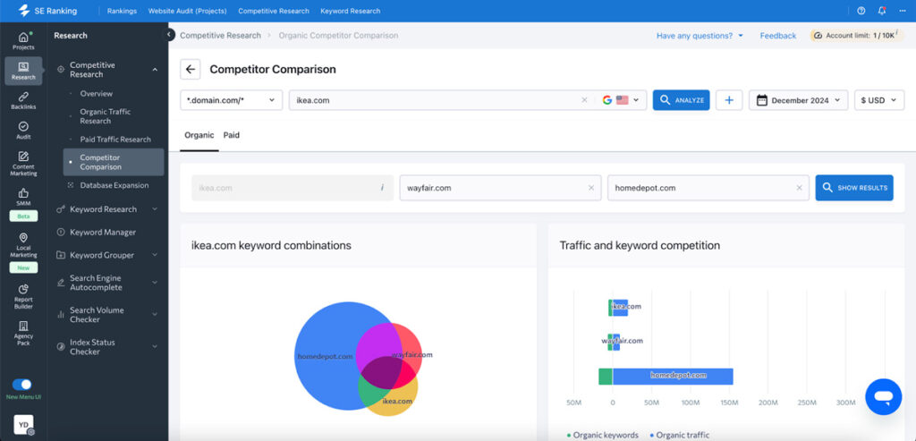 SE Ranking - use for content and AI performance tracking