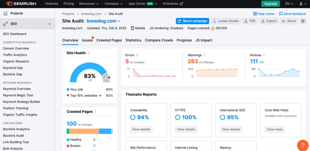Semrush dashboard - use as comprehensive marketing tool