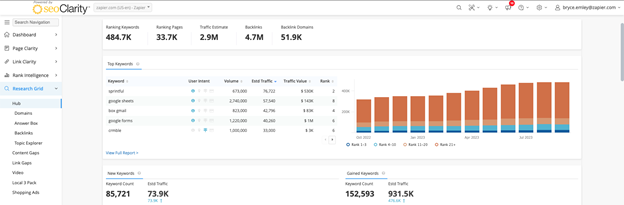 seoClarity dashboard
