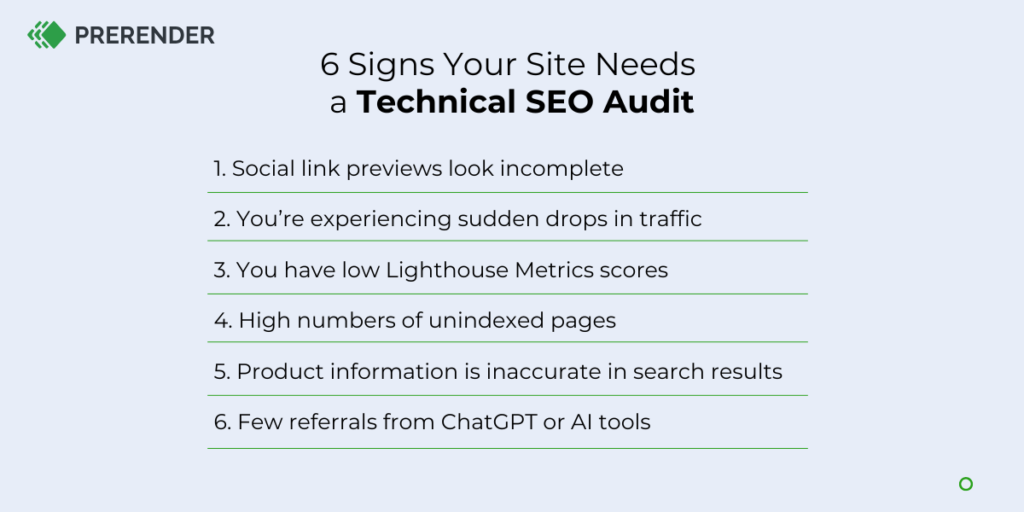 signs you need a site audit: social link previews look broken, sudden drops in traffic, low lighthouse metrics or pagespeed insights scores, high numbers of unindexed pages, inaccurate products in search results, few referrals from chatgpt or AI tools