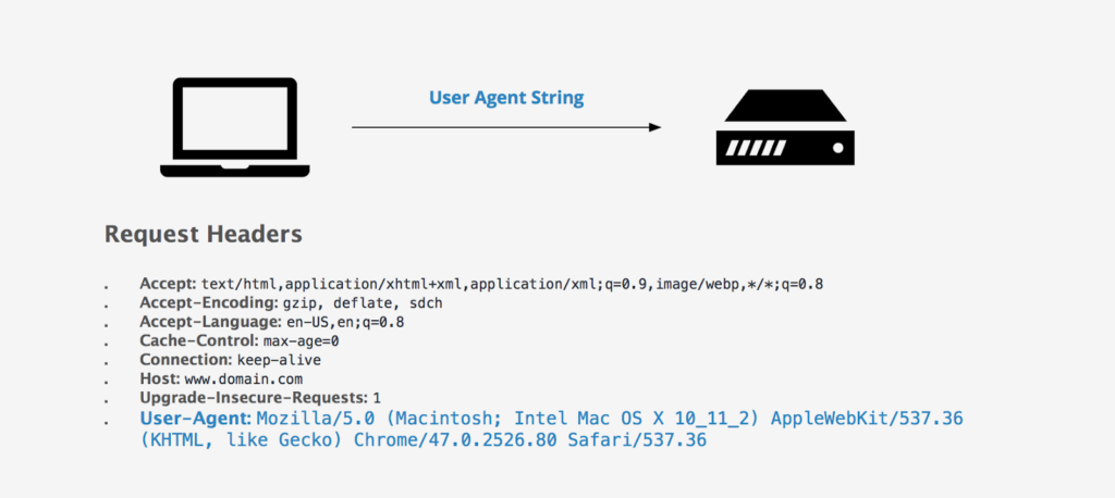 User Agent Strings